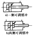 可调缓冲气缸图