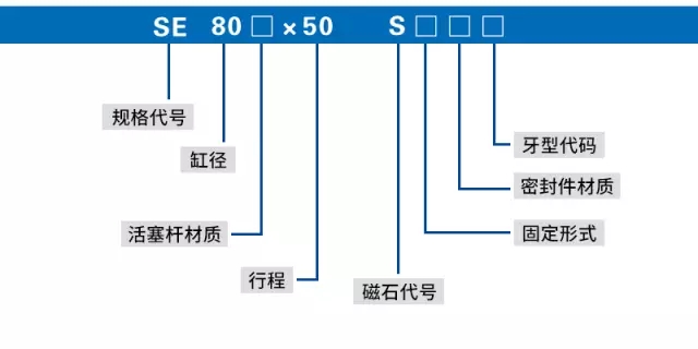 气缸选型