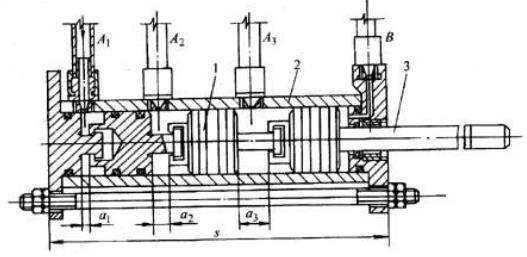 Digital cylinder structure diagram