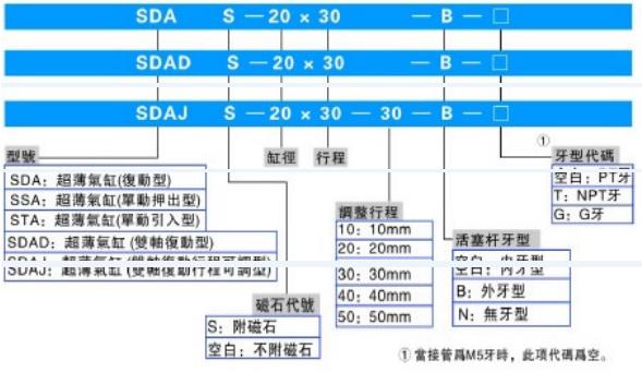 SDA超薄标准型气缸的型号规格含义