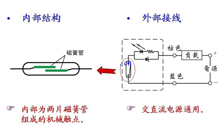 什么是气缸传感器,气缸传感器的工作原理以及接线图 