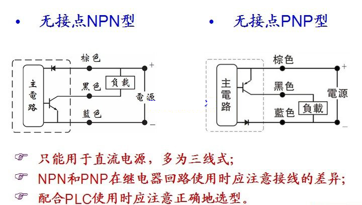 什么是气缸传感器气缸传感器的工作原理以及接线图