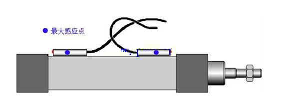 Cylinder sensor working principle diagram