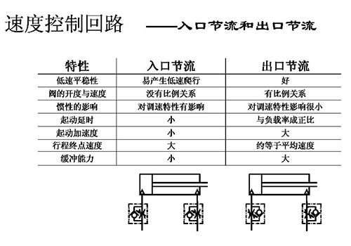 Picture of how to distinguish between the cylinder air inlet and the air outlet