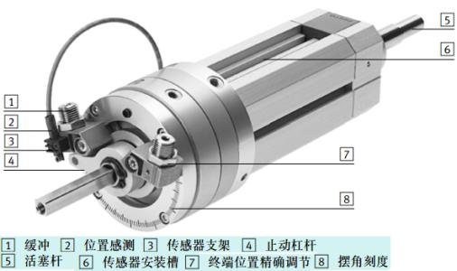 Swing cylinder internal structure diagram