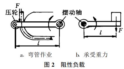 摆动气缸阻性负载