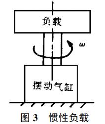 摆动气缸惯性负载