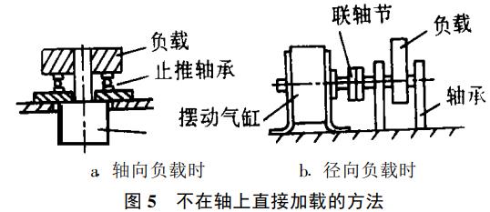 摆动气缸不在轴上直接加载的方法