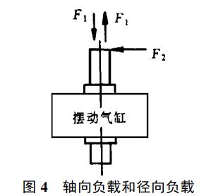 摆动气缸轴向负载和径向负载