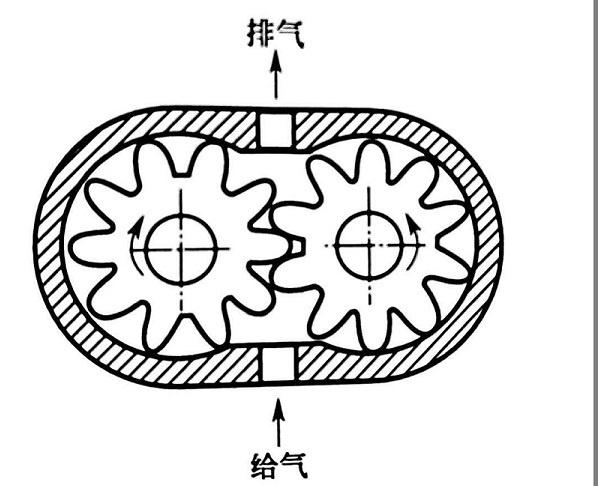 Structure schematic diagram of gear-type rotating cylinder