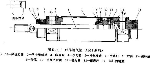 SMC CM2系列双作用气缸的结构原理图