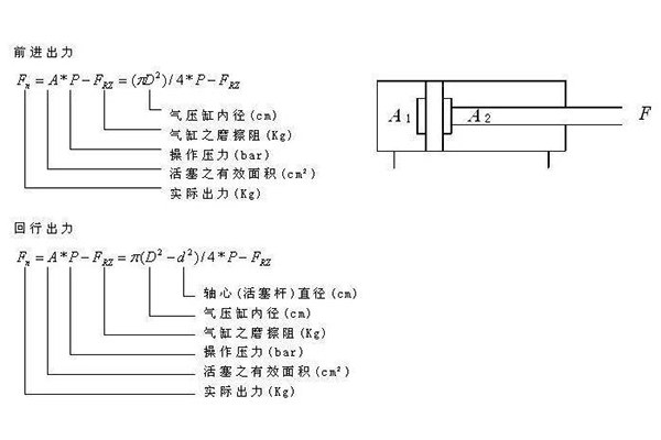 How to calculate cylinder air consumption? Cylinder air consumption calculation formula