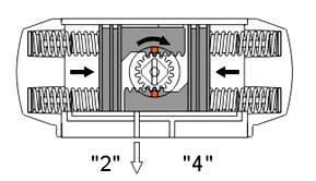 The working principle and structure of single-acting cylinder Structure diagram