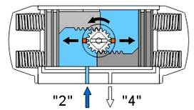 The working principle and structure of single-acting cylinder Structure diagram