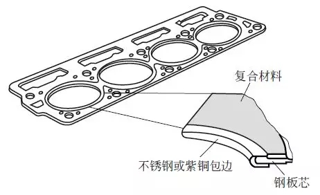 气缸垫材质构造