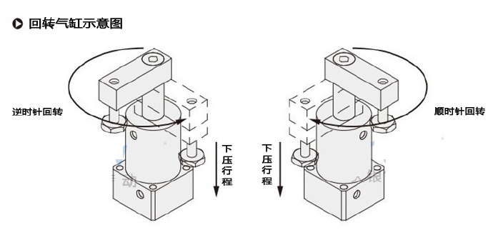 旋转液压缸原理图动画图片