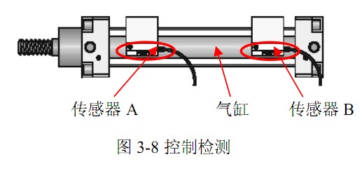 气缸上感应器的作用是什么?气缸感应器工作原理