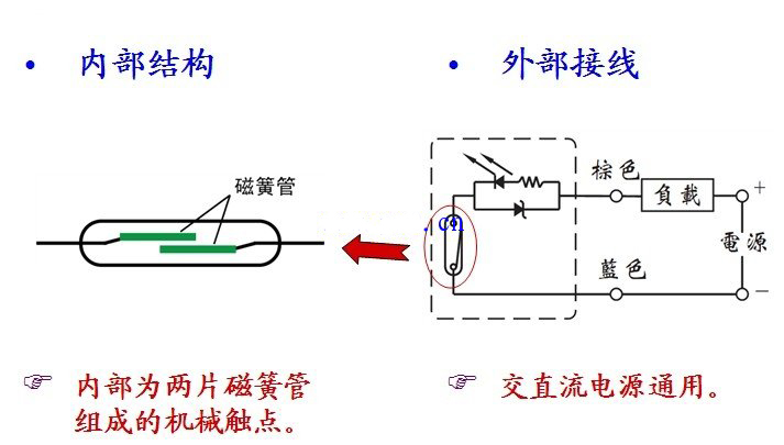 Cylinder magnetic switch wiring diagram