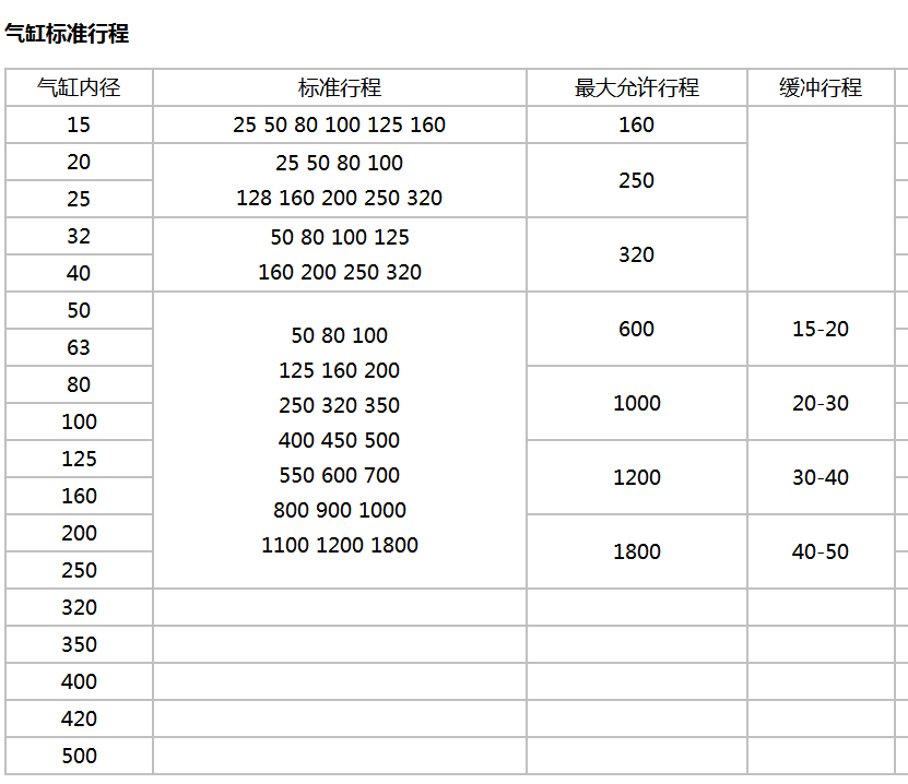 sc cylinder pressure calculation formula,sc cylinder thrust comparison table