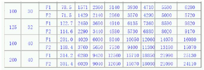 sc cylinder pressure calculation formula, sc cylinder thrust comparison table