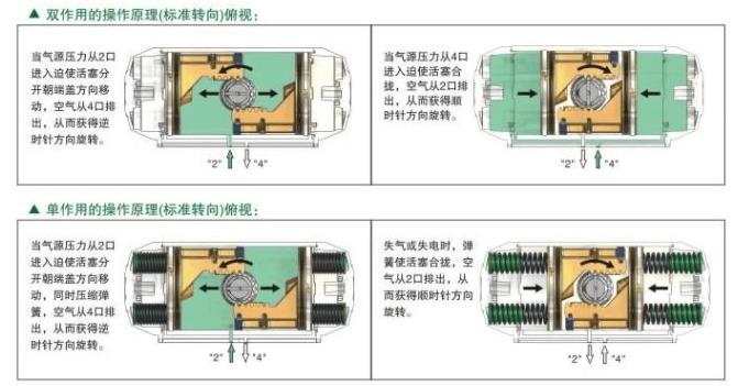 单作用与双作用操作原理