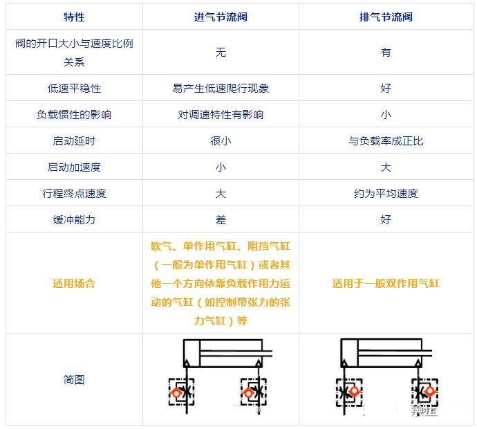 Cylinder throttle valve How to adjust the cylinder throttle valve