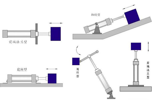 气缸各种不同的安装形式