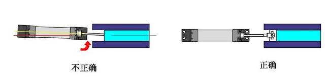 活塞杆的轴线与负载移动方向应保持一致