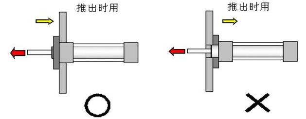 考虑负荷的方向，采取适当的安装（法兰型安装）