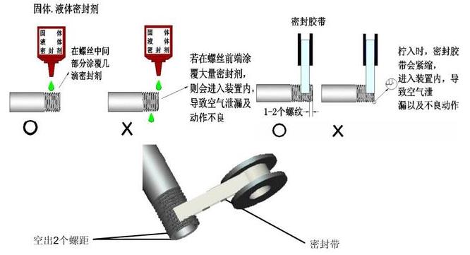 配管安装