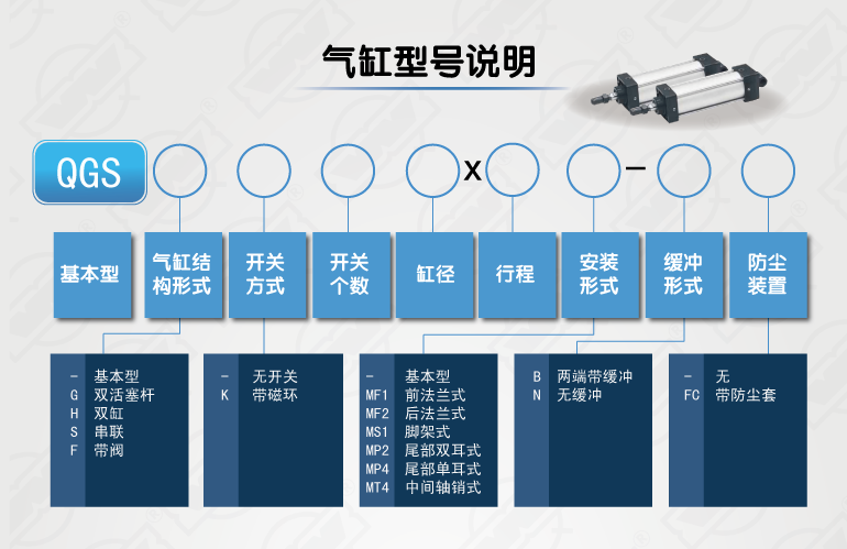 qgs气缸型号含义，qgs气缸选型方法