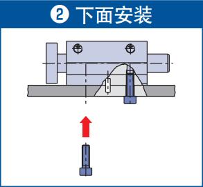 Four installation methods of cylinder with guide rod