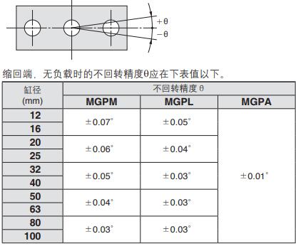 导杆气缸选型需知几个重要参数