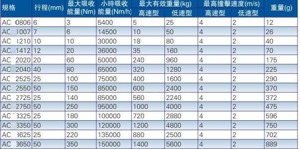 Specifications of External Buffer of Buffering Cylinder and size chart