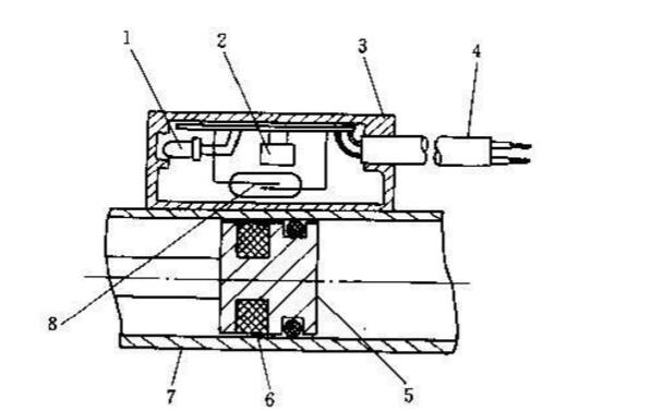 Working principle diagram of magnetic cylinder