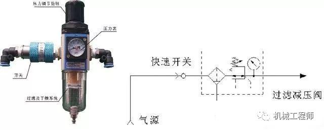 气源处理组件