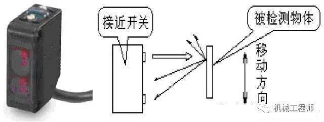 光电传感器