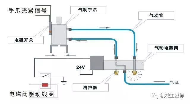 手爪控制示意图