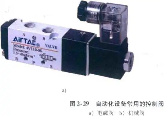 自动化设备常用的控制阀