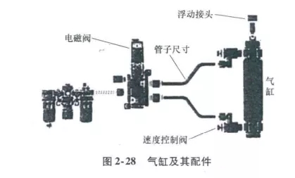 气缸及其附件