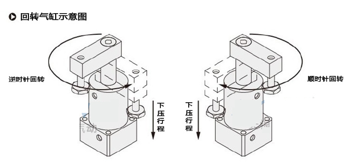 Working principle diagram of rotary clamping cylinder