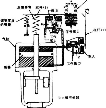 大缸径的伺服气缸工作原理以及结构图