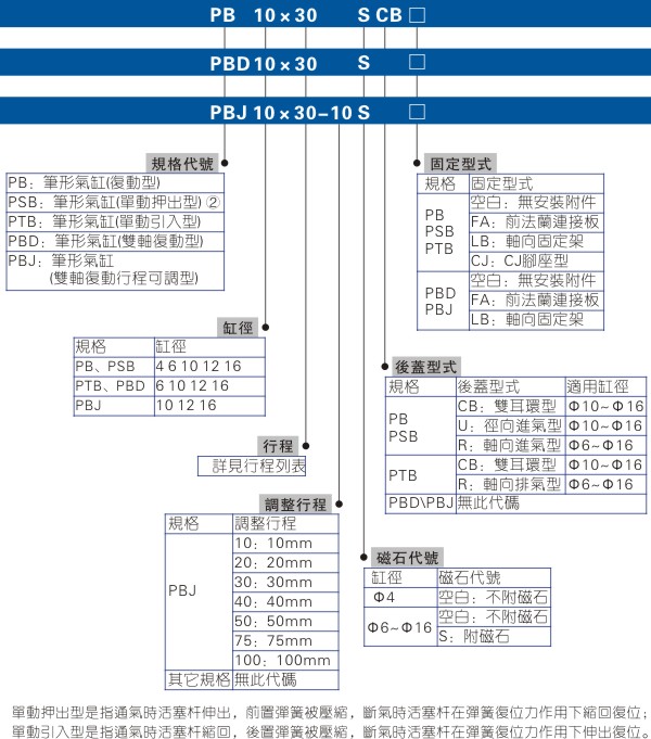 亚德客迷你气缸PB系列型号