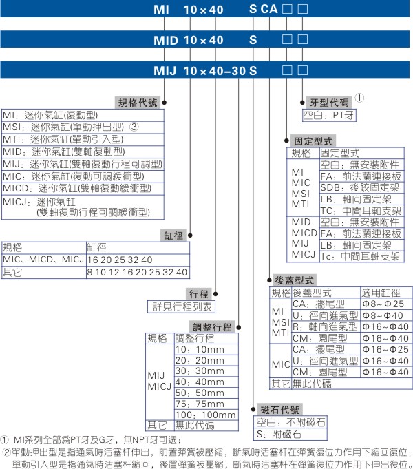 亚德客迷你气缸MI系列型号