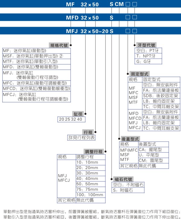 亚德客迷你气缸MF型号