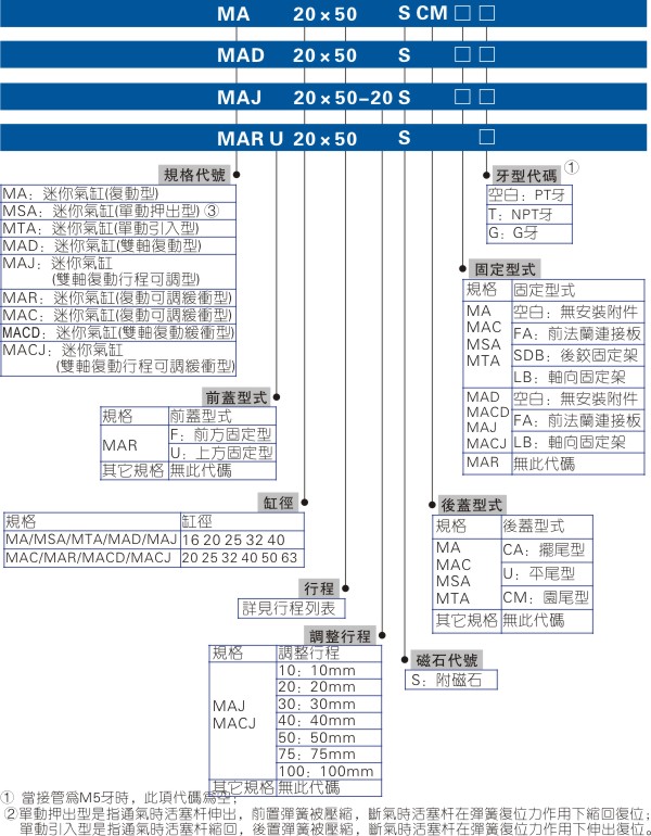 亚德客迷你气缸MA型号