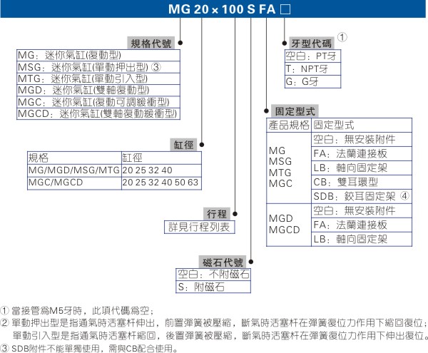 亚德客迷你气缸MG/MGC型号