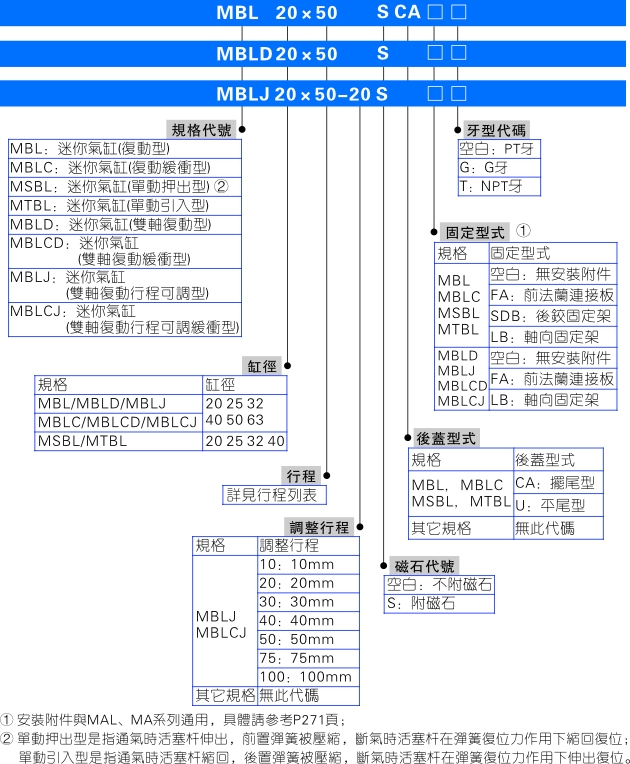 亚德客迷你气缸MBL/MBLC型号