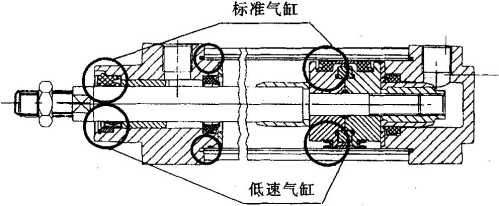 图1气缸的密封形式