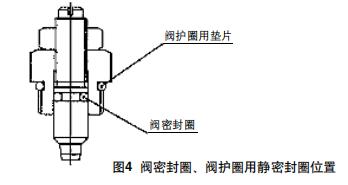 SMC不锈钢气缸密封件如何拆卸更换